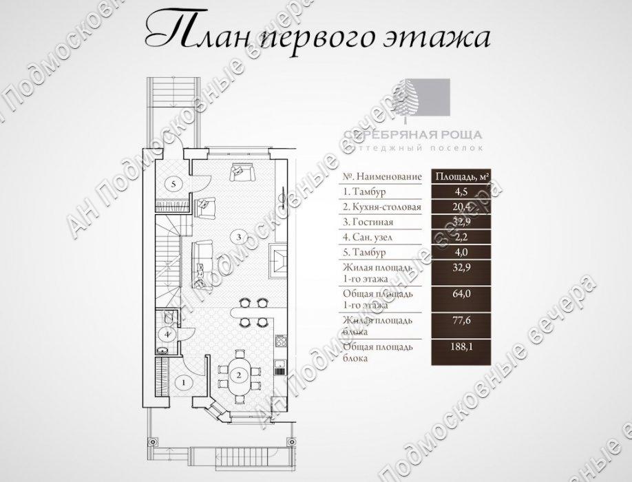 Продажа дома, 260м <sup>2</sup>, 2 сот., Дедовск, улица Разина