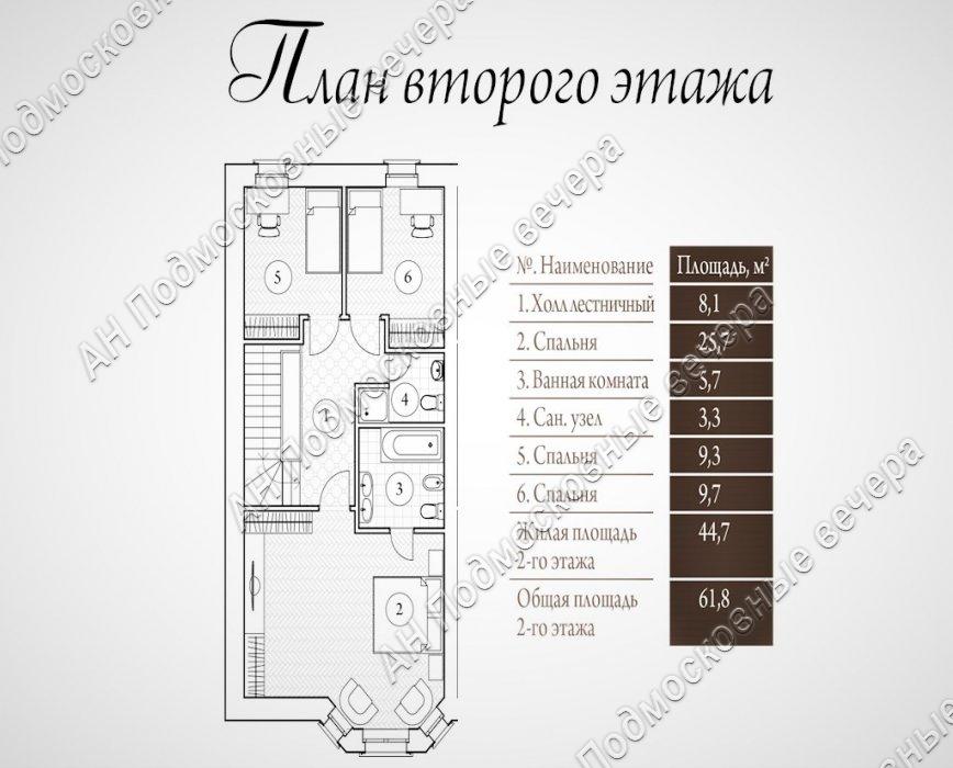 Продажа дома, 260м <sup>2</sup>, 2 сот., Дедовск, улица Разина